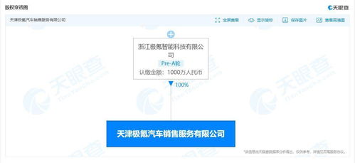 極氪深化華北布局 天津銷售服務公司成立，注冊資本1000萬