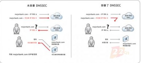 ICANN將首次更換互聯(lián)網(wǎng)DNS加密密鑰 域名注冊服務(wù)面臨升級