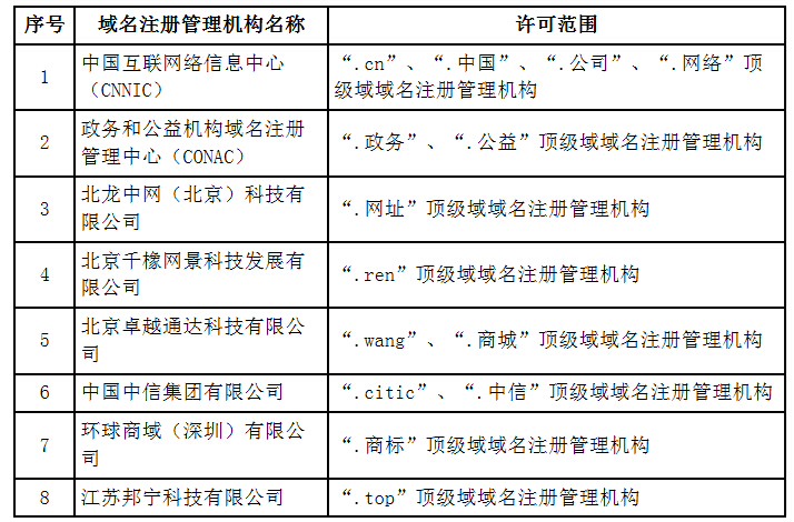 深度解讀｜規(guī)范域名注冊服務(wù)市場專項行動 重塑互聯(lián)網(wǎng)生態(tài)的關(guān)鍵一步
